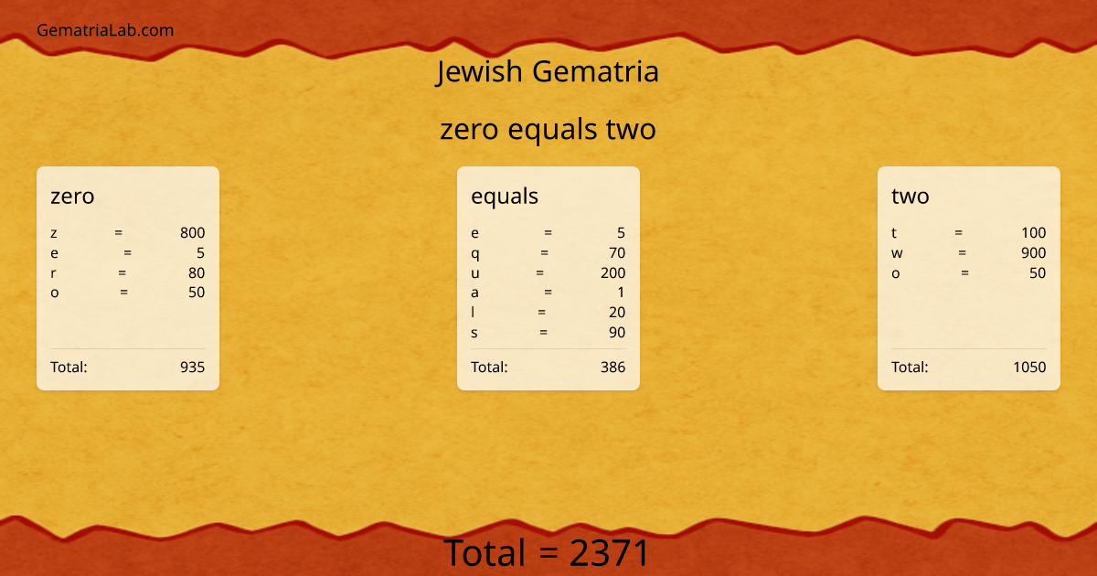 zero equals two in jewish Gematria